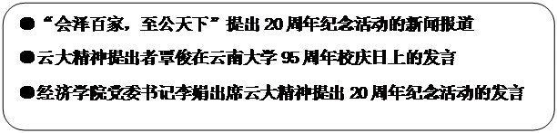 圆角矩形: ●“会泽百家，至公天下”提出20周年纪念活动的新闻报道●bat365网页版精神提出者覃俊在bat365网页版95周年校庆日上的发言●公司党委书记李娟出席bat365网页版精神提出20周年纪念活动的发言